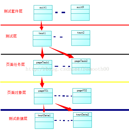 分享我的第一次java Selenium自動化測試框架開發(fā)過程