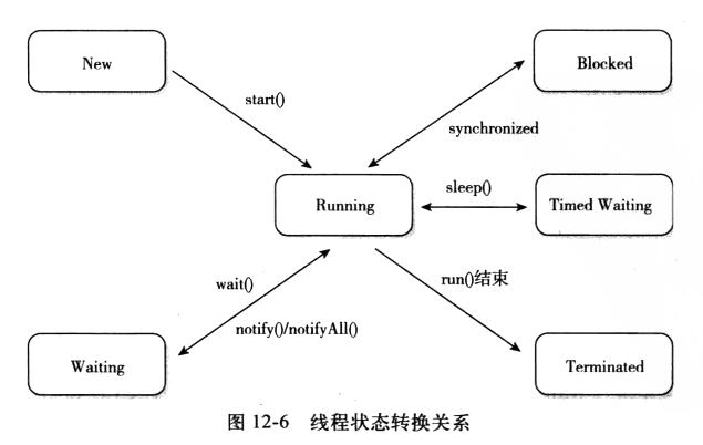 教你如何監(jiān)控 Java 線程池運(yùn)行狀態(tài)的操作(必看)