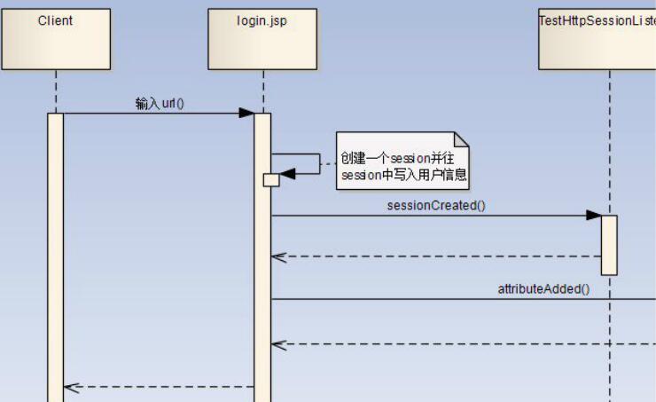 聊聊java 過濾器、監聽器、攔截器的區別(終結篇)