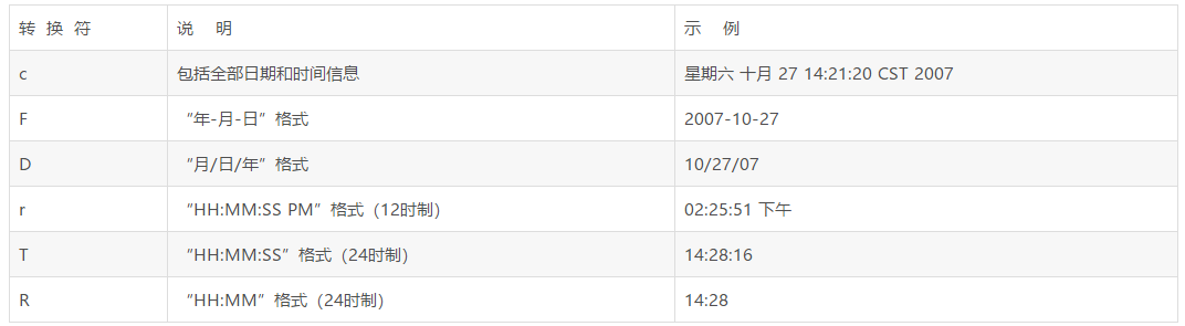 java字符串格式化(String類format方法)