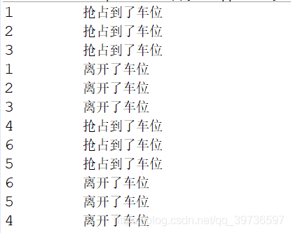 Java并發編程之常用的輔助類詳解
