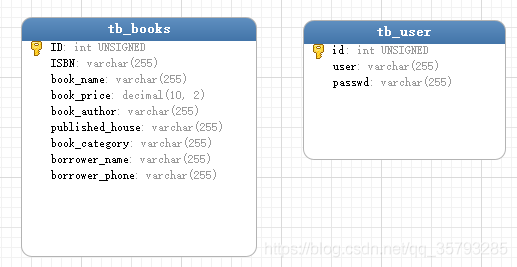 Java+MySQL實現圖書管理系統(完整代碼)