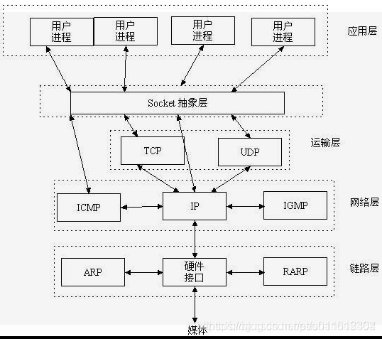 java UDP實現一個聊天工具的示例代碼