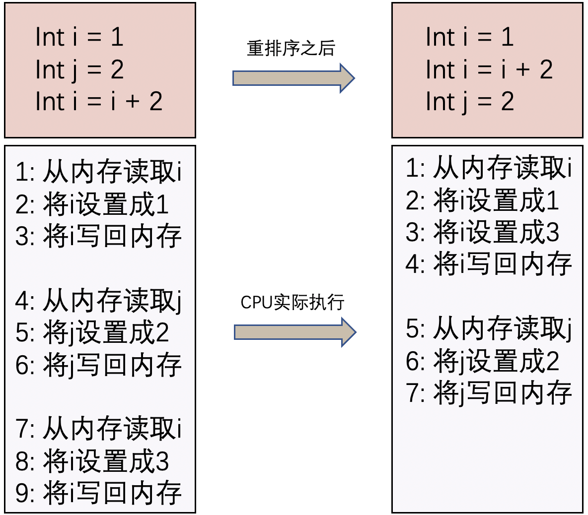 Java關鍵字volatile知識點總結