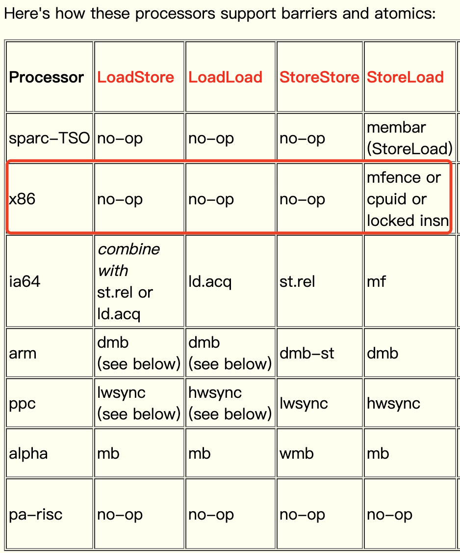 Java關鍵字volatile知識點總結