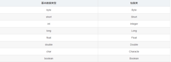 java Wrapper類基本用法詳解