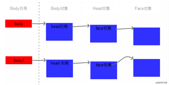 Java中的clone方法實例詳解