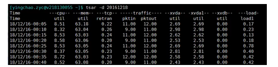 超詳細的Java 問題排查工具單