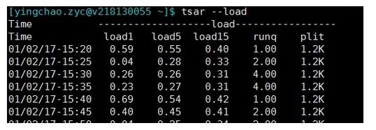 超詳細的Java 問題排查工具單