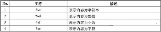 java字符串格式化輸出實例講解