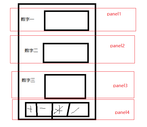 java實現簡單計算器