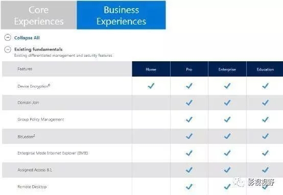 Win10系統哪個版本比較好用？Win10系統版本比較好用的介紹