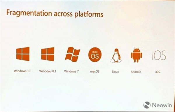 新版Win10Edge瀏覽器可以顛覆Chrome嗎？顛覆Chrome方法說明