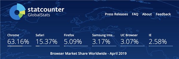 新版Win10Edge瀏覽器可以顛覆Chrome嗎？顛覆Chrome方法說明
