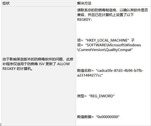 無法繼續接受Windows 7系統安全更新的解決方法