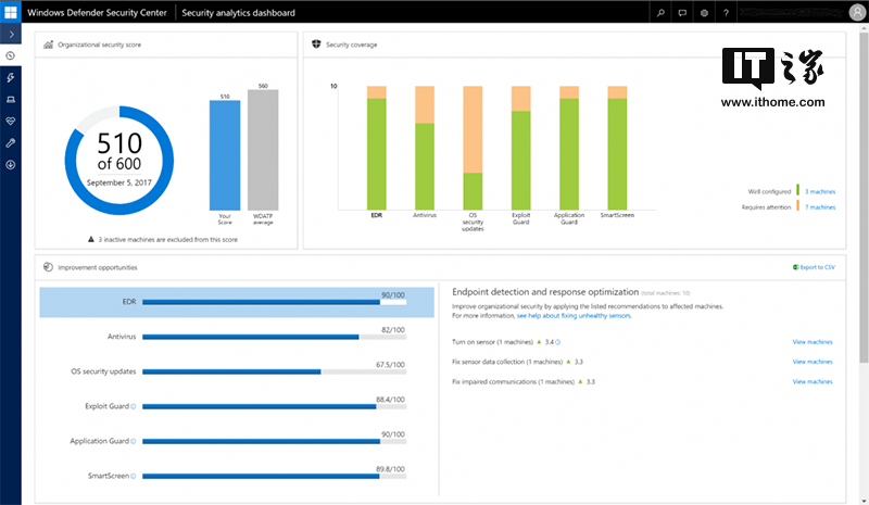微軟發(fā)布Windows7/8.1版 WindowsDefenderATP