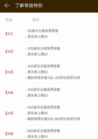 網(wǎng)易云音樂怎么提升等級(jí)？提升等級(jí)的方法介紹