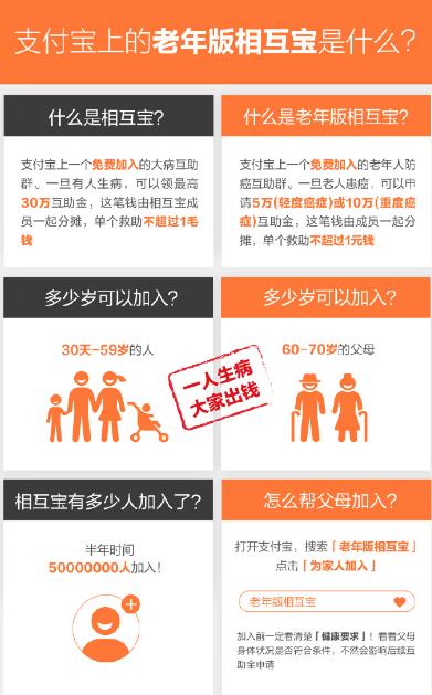 支付寶老年版相互寶有什么作用?相互寶作用說明