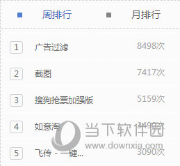 搜狗瀏覽如何進(jìn)行截圖_搜狗高速瀏覽器截圖步驟一覽