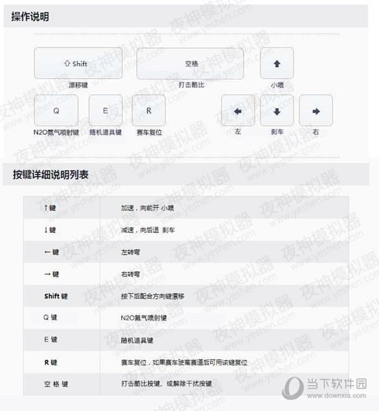 夜神安卓模擬器如何玩QQ飛車手游 夜神安卓模擬器用法介紹