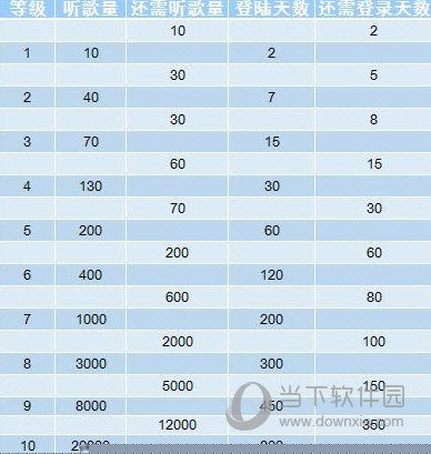 網(wǎng)易云音樂(lè)聽(tīng)歌等級(jí)怎么提升 等級(jí)提升方案全覽