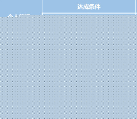 網(wǎng)易云音樂(lè)聽(tīng)歌等級(jí)怎么提升 等級(jí)提升方案全覽