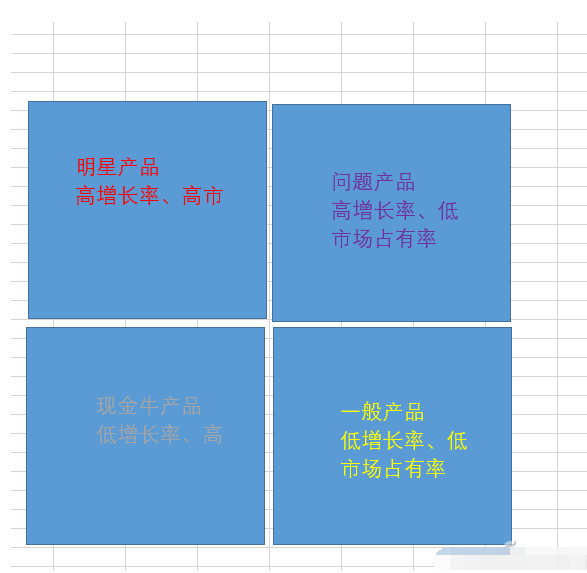 Excel2016怎么制作矩陣圖 矩陣圖制作流程一覽