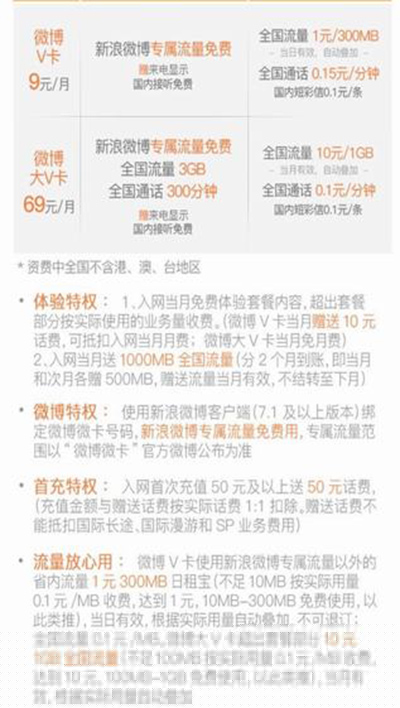 聯通微博微卡怎么樣？聯通微博微卡功能介紹