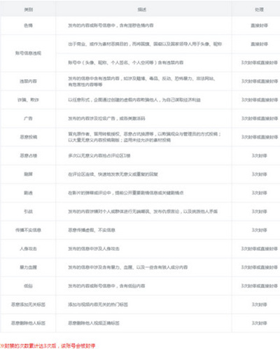 B站小黑屋有什么作用？小黑屋功能介紹