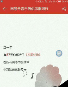 如何查看網易云音樂年度聽歌報告?查看年度聽歌報告方法分享