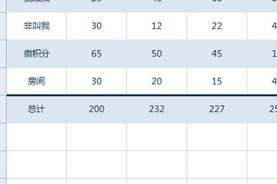 Excel制作統計表格的操作步驟