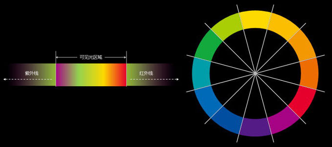 PPT制作出一個分割型環(huán)形圖具體操作步驟