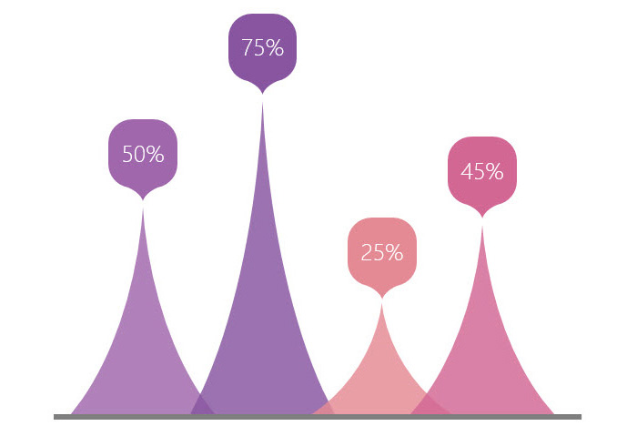 PPT繪制出帶弧度三角形表達具體操作步驟