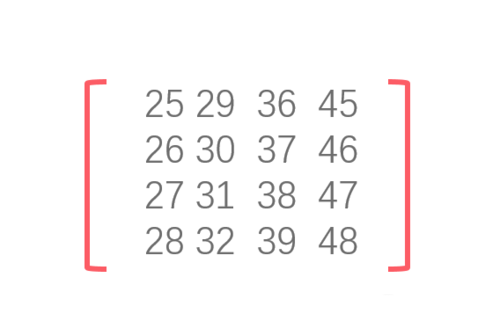 PPT中插入多種樣式雙括號具體操作步驟