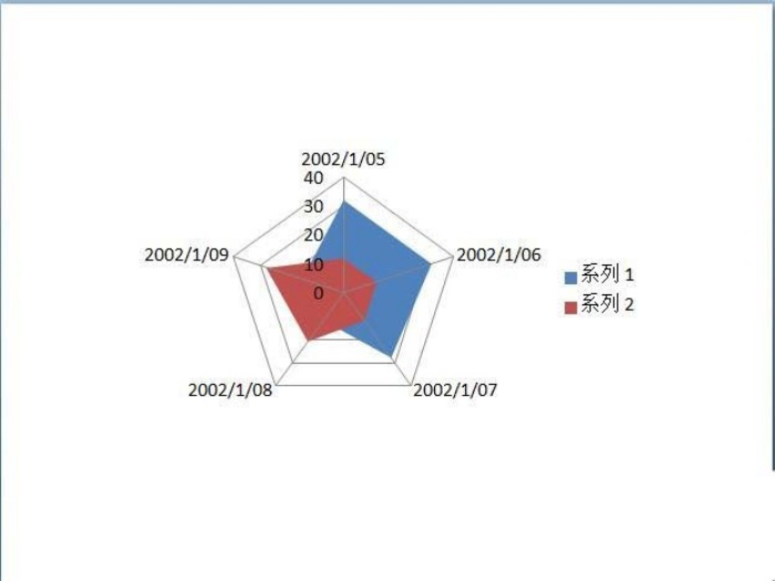 ppt中插入雷達(dá)圖圖表具體操作步驟