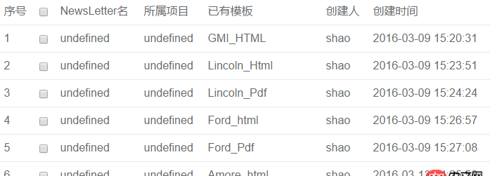 javascript - Ajax返回json格式之后的數據解析后取出來的數據為undefined？