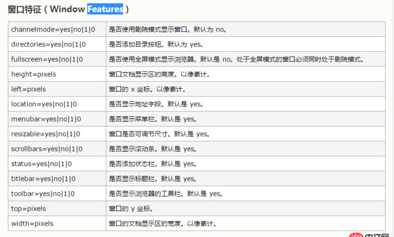 javascript - 有什么兼容性比較好的辦法來判斷瀏覽器窗口的類型?