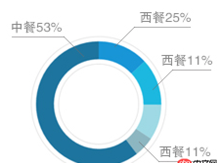 javascript - echart 餅圖引導(dǎo)線數(shù)據(jù)文字能不能放在引導(dǎo)線的上方？