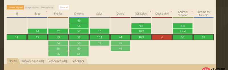 javascript - sessionstorage,localstorage在移動端的兼容性怎么樣?