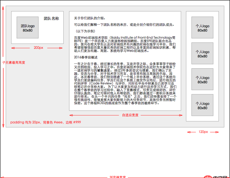 css - 如何用flex實現(xiàn)三欄布局,但是子元素高度要自適應(yīng)呢?