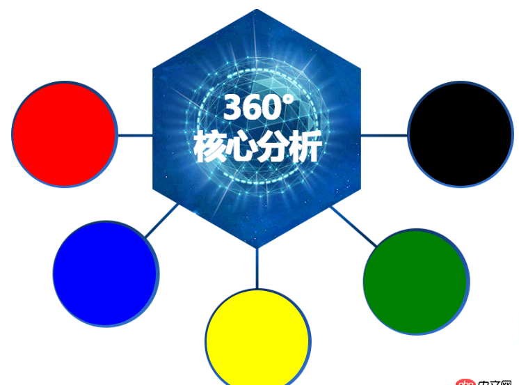 css - 寫頁(yè)面遇到個(gè)布局問(wèn)題，求大佬們幫解答，在線等，急！~