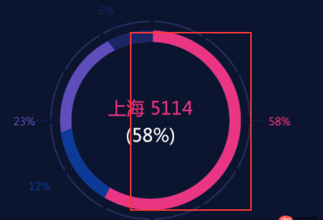 javascript - 這個用h5做還是flash做好一些？