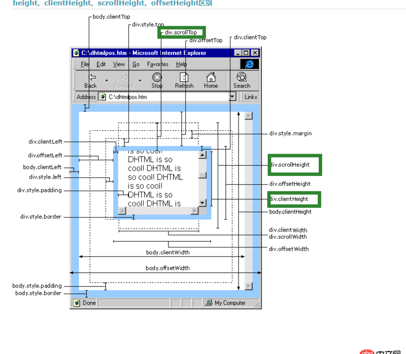 javascript - 手機(jī)頁面，scrollHeight為啥不等于scrollTop和clientHeight相加