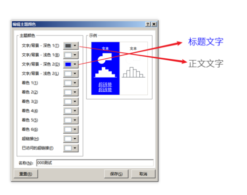 PPT設置文字以及背景主題色具體操作方法