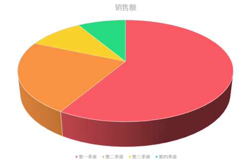 PPT制作出立體餅圖具體操作方法