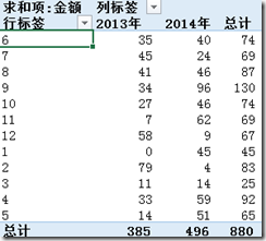 Excel2016數(shù)據(jù)透視表排序以及篩選詳細(xì)操作步驟