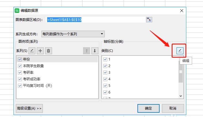 WPS表格制作作雙軸坐標圖的詳細操作