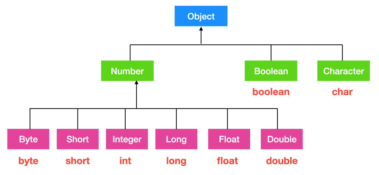 Java 中的語(yǔ)法糖,真甜
