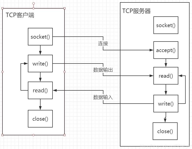 JAVA實現SOCKET多客戶端通信的案例