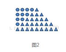 使用java打印心型、圓形圖案的實現代碼